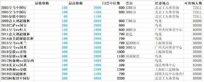 12月27日讯 据知名记者罗马诺透露，利物浦一直确信远藤航将成为本赛季的重要球员。